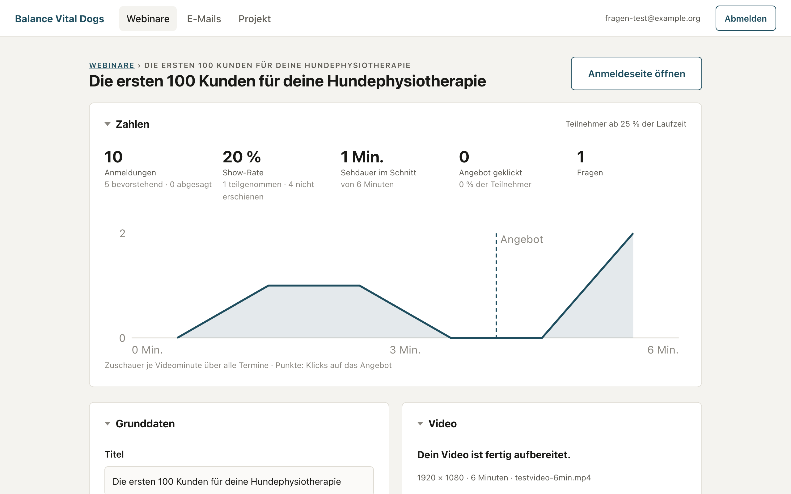 Die Auswertung mit Watch-Time-Kurve